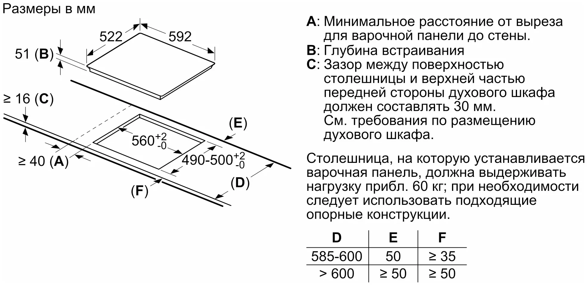 Индукционная варочная панель Bosch PIE631FB1E